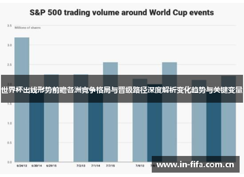 世界杯出线形势前瞻各洲竞争格局与晋级路径深度解析变化趋势与关键变量