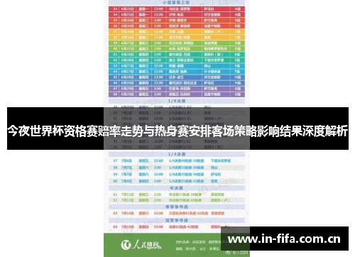 今夜世界杯资格赛赔率走势与热身赛安排客场策略影响结果深度解析