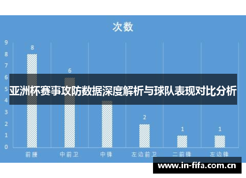亚洲杯赛事攻防数据深度解析与球队表现对比分析