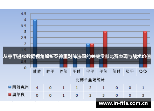 从意甲进攻数据视角解析罗德里对阵法国的关键贡献比赛表现与战术价值