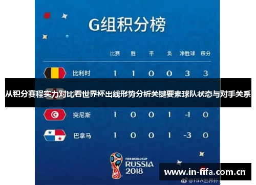 从积分赛程实力对比看世界杯出线形势分析关键要素球队状态与对手关系